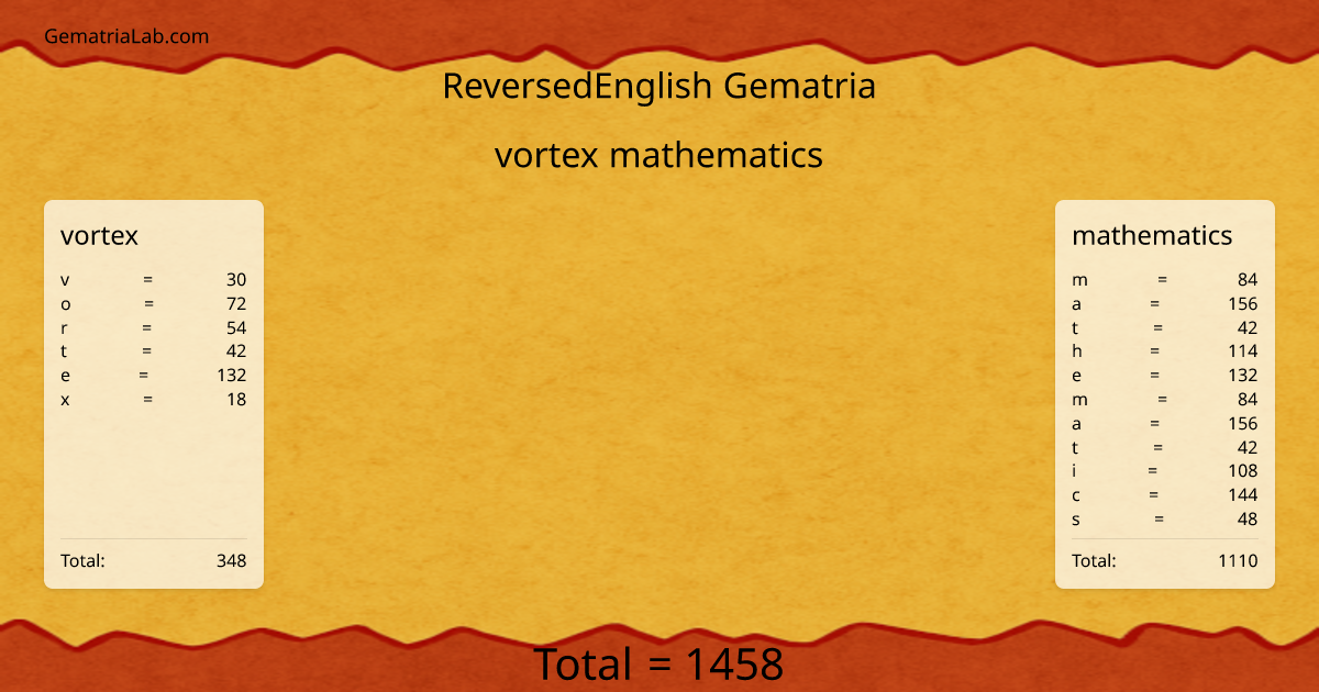 vortex mathematics in reversedEnglish Gematria